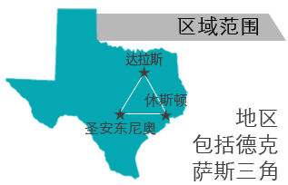 Dallas, Houston, San Antonio: The Texas Urban Triangle Regional Center encompasses the Texas Triangle